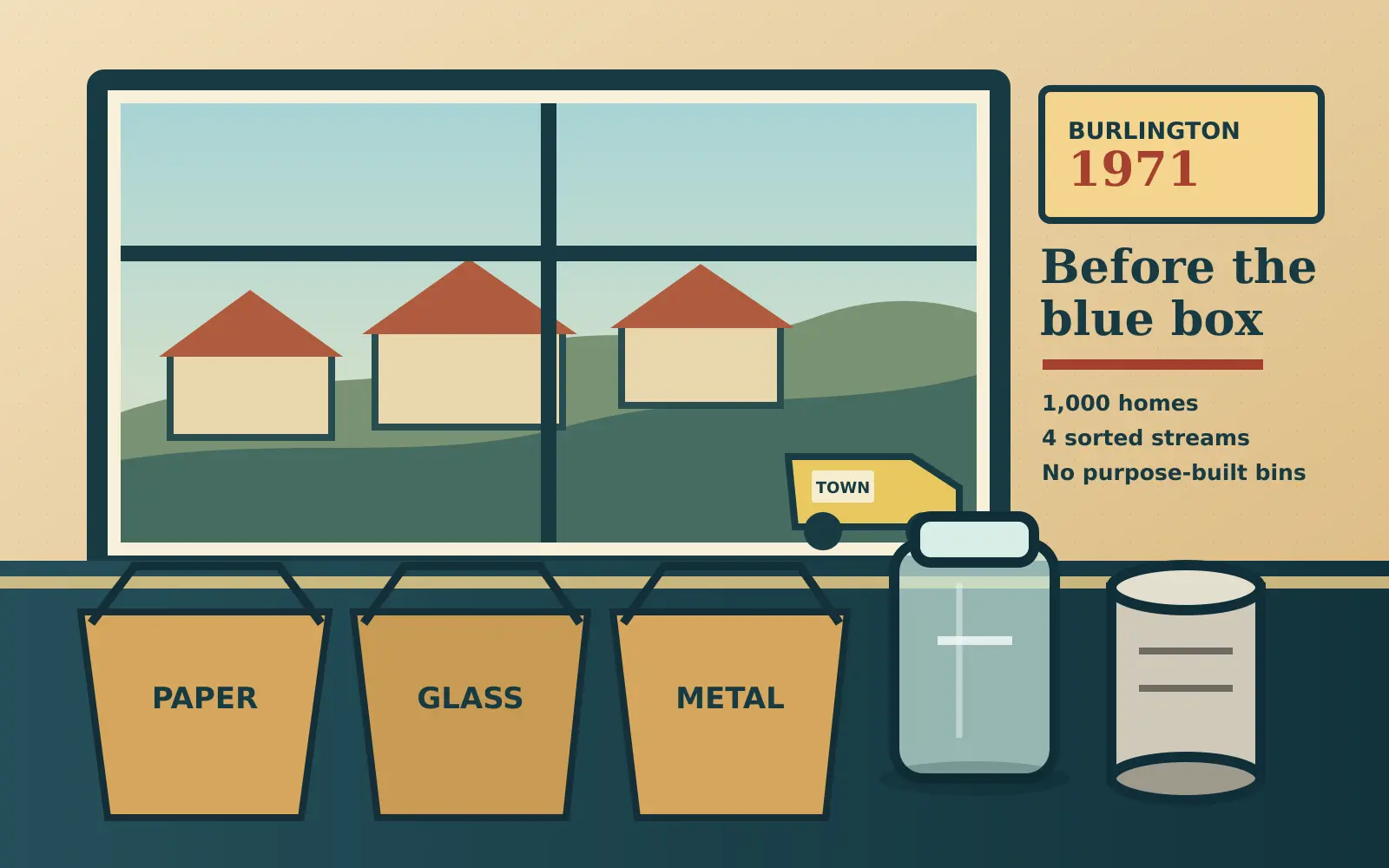 A 1970s kitchen counter with a glass jar, metal can, newspapers and sorting bags, with Burlington homes beyond the window.