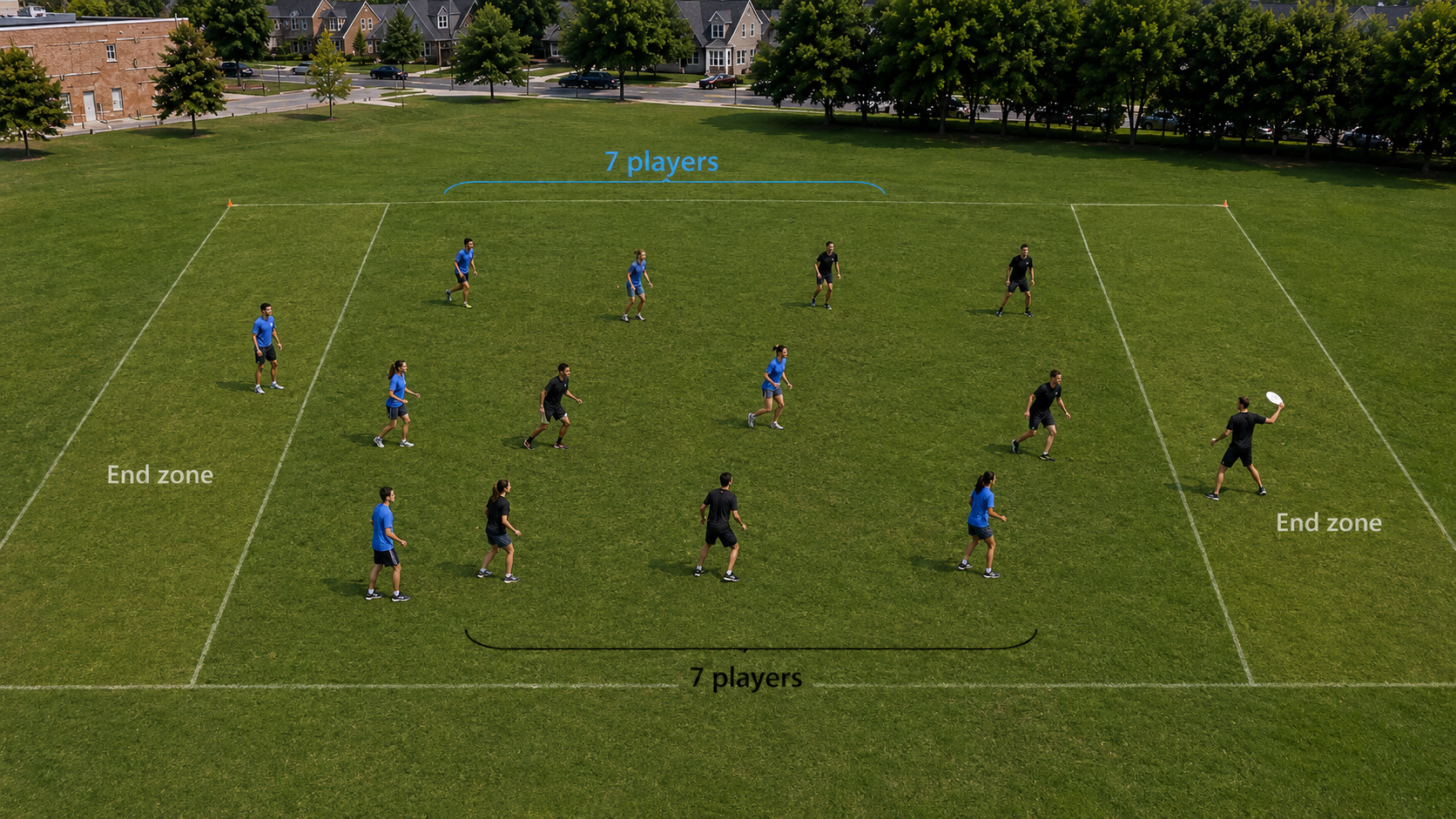 Aerial view of an ultimate field with two teams of seven players, labeled end zones, and seven-player markers.